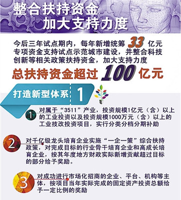 寧波22條扶持政策助推“中國制造2025”試點，重點支持模具研發與機械設備創新